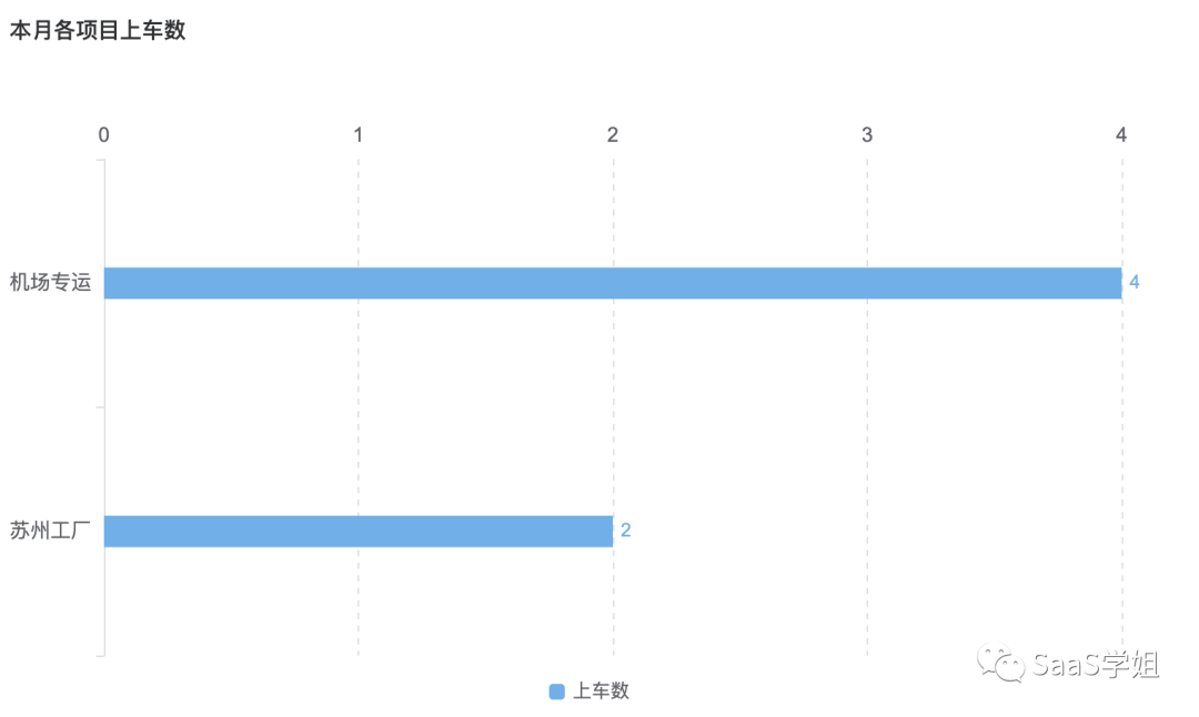 低代码风那么大，用它的思路设计出的数据统计模块有多香？